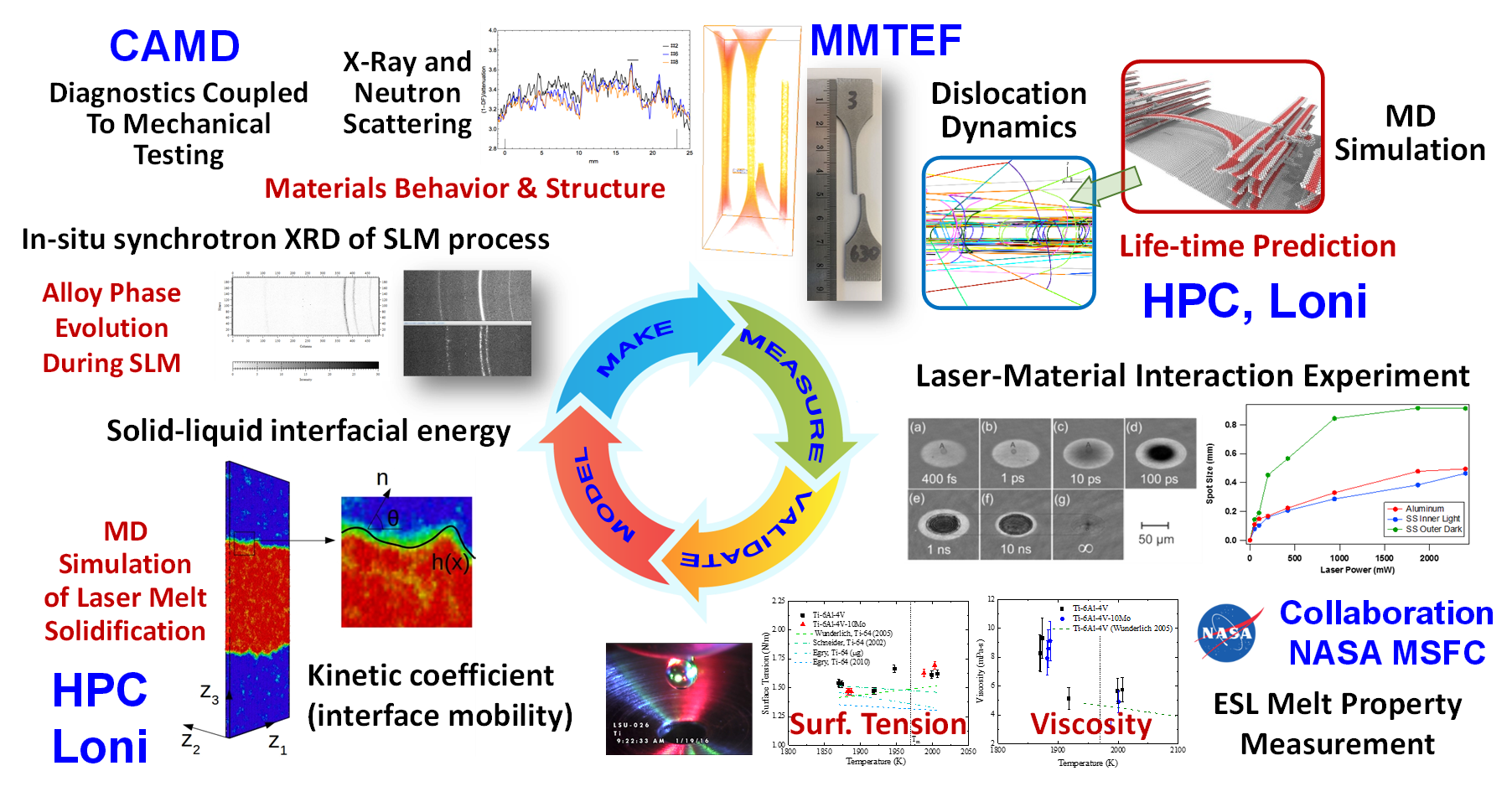 CIMM ICME Approach PBF AM