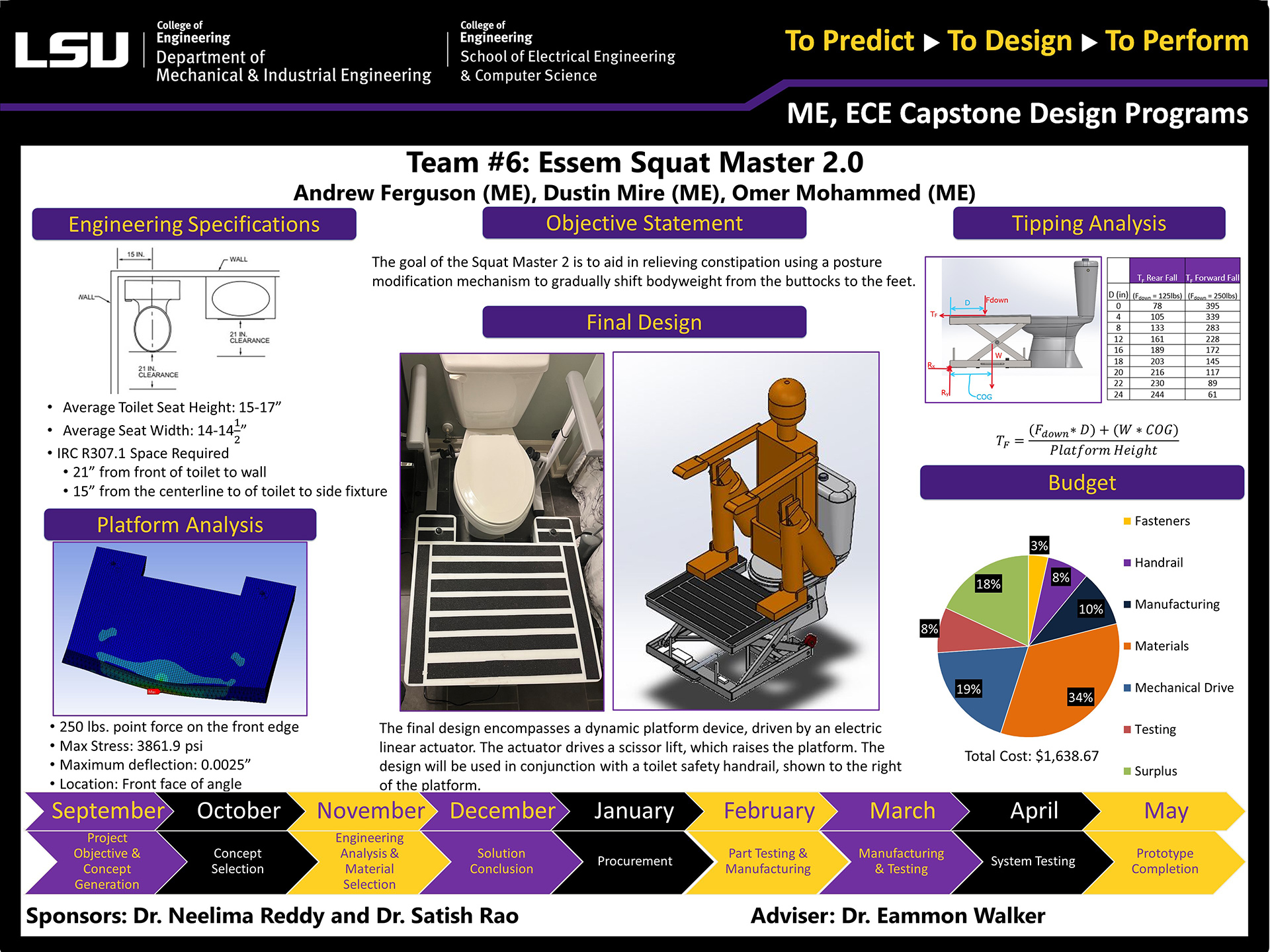 Project 6: Essem- Squat Master 2 (2022)