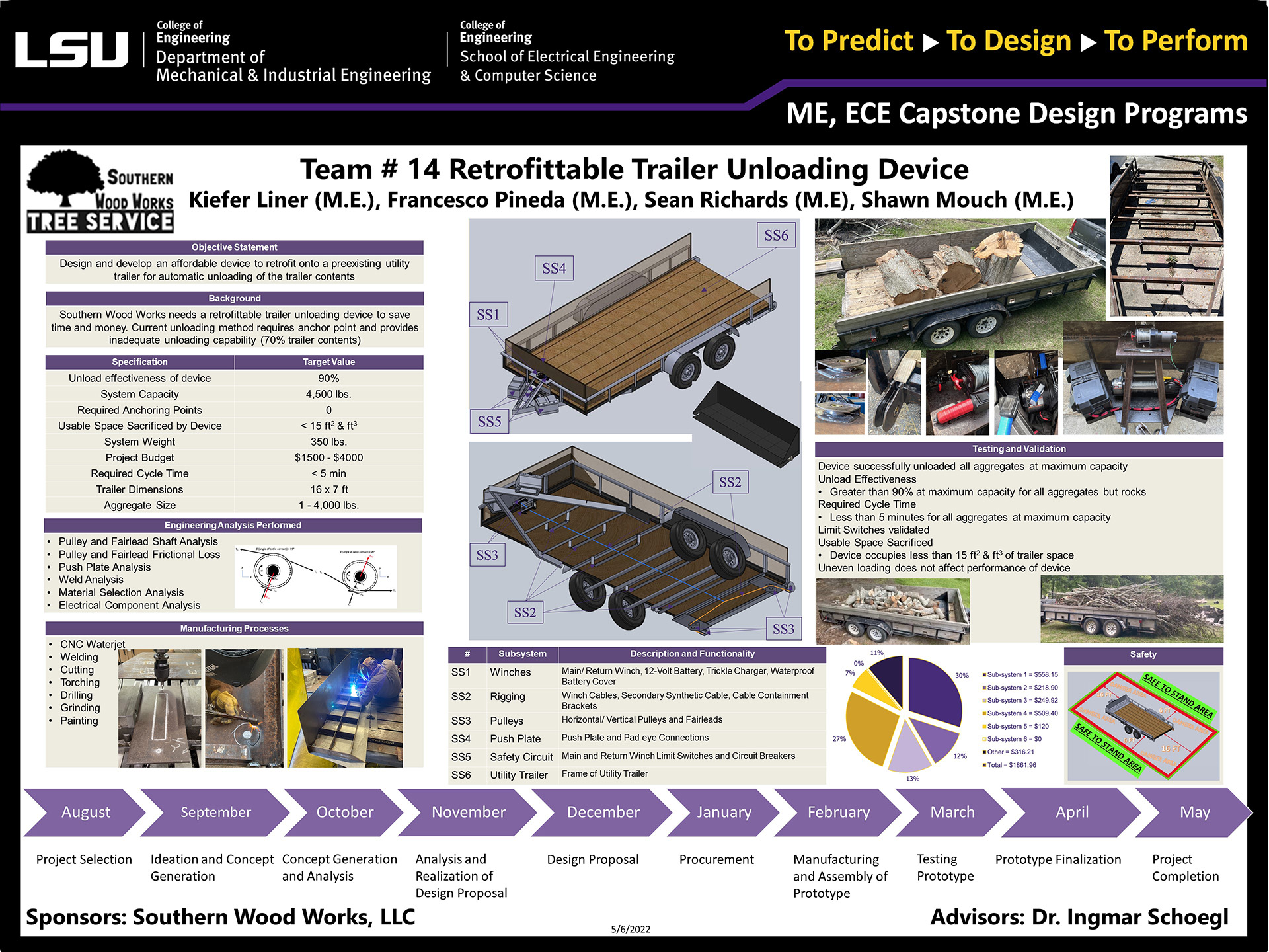 Project 14: Retrofittable Trailer Unloading Device (2022)