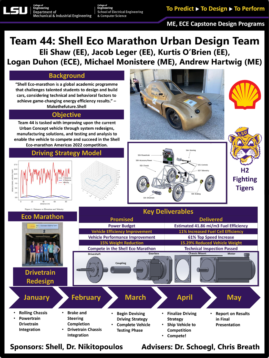 Project 44: LSU Vehicle for Shell Eco-marathon Americas 2023 - UrbanConcept