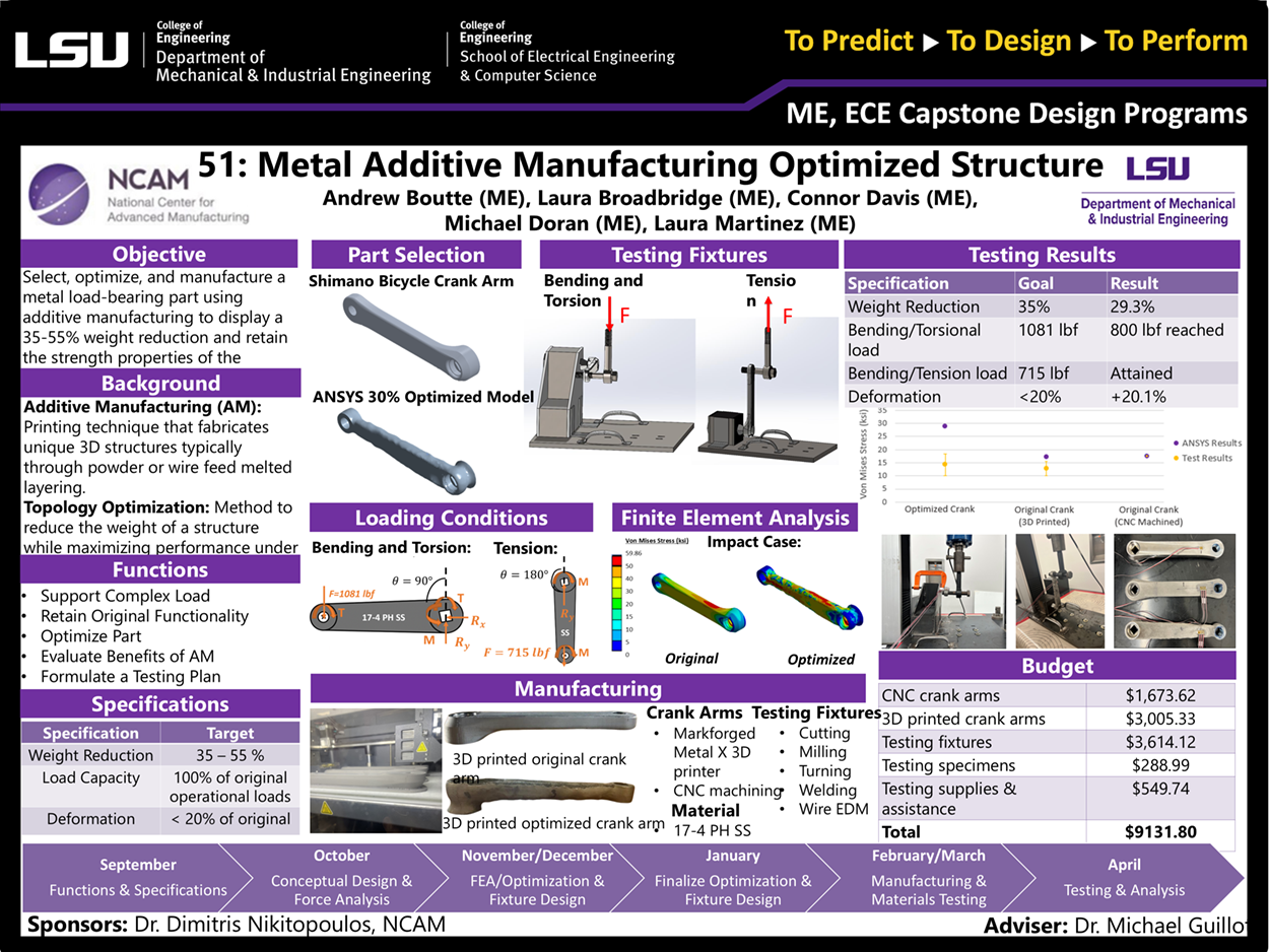 Project 51: Metal Additive Manufacturing Optimized Structure I (2023)