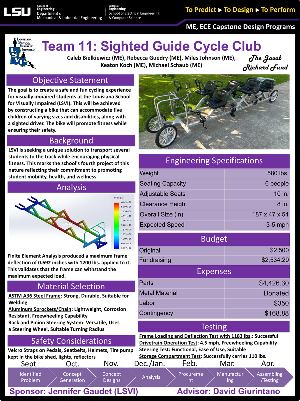 Project 11: Sighted Guide Cycle Club (2024)