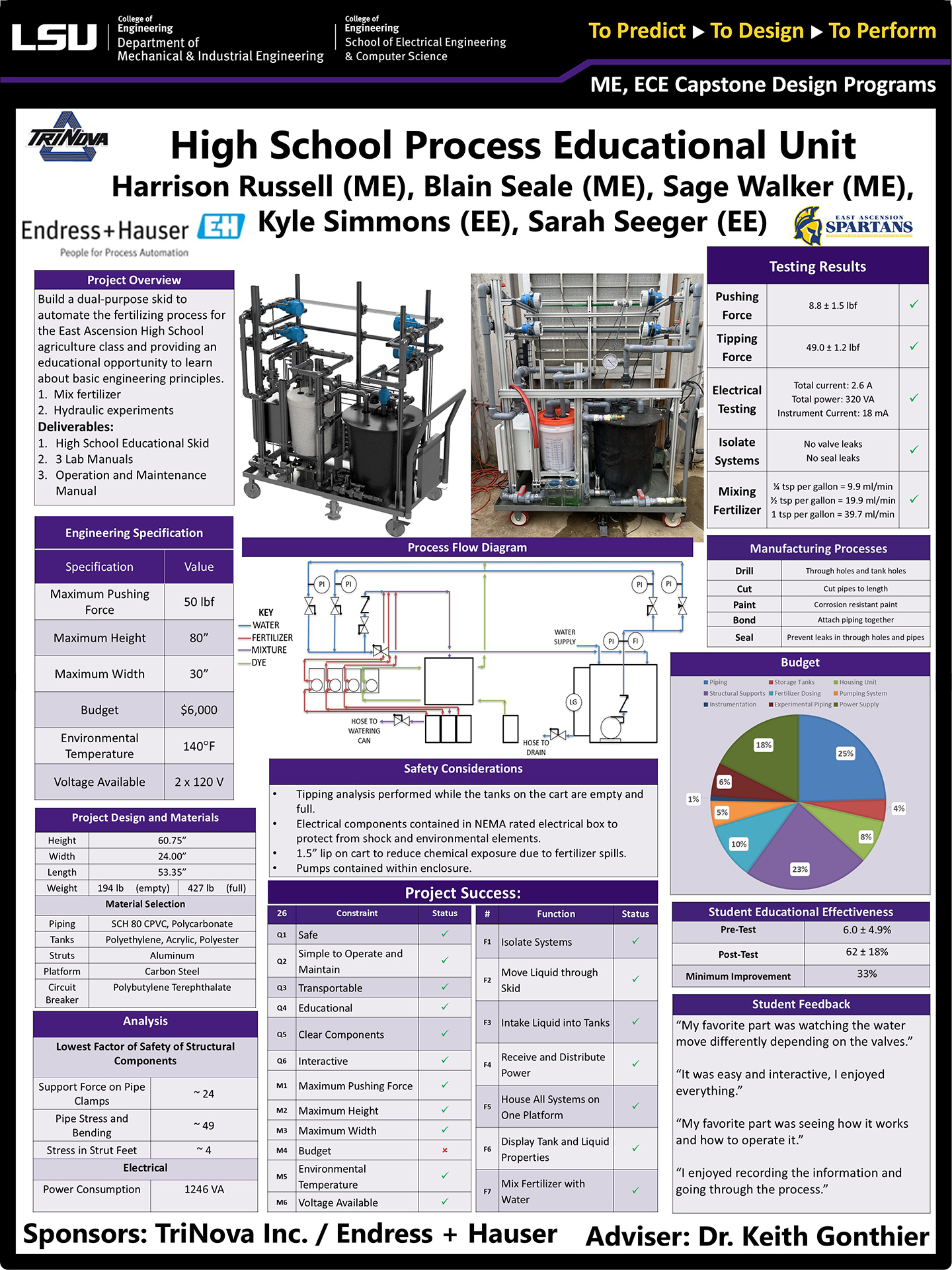 High School Process Educational Unit Poster Project 34: High School Process Educational Unit (2025)