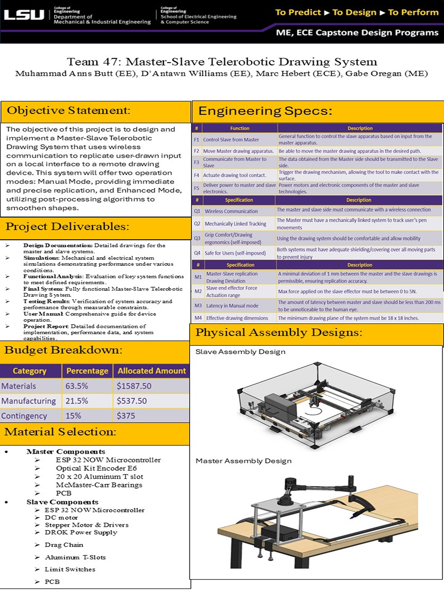 A Master-Slave Telerobotic Drawing System Project 47: A Master-Slave Telerobotic Drawing System (2025)